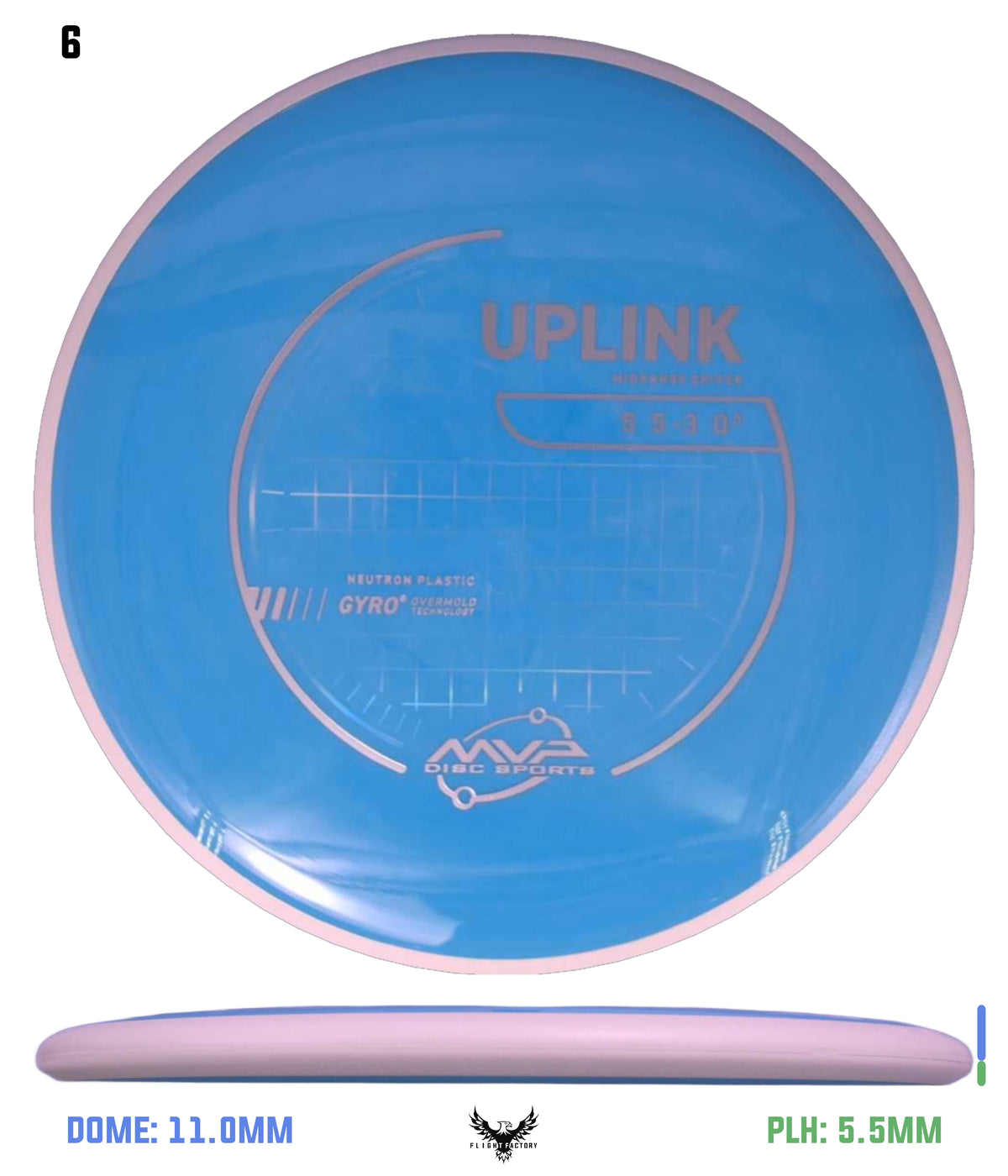 MVP Neutron Uplink - Project Lab Coat