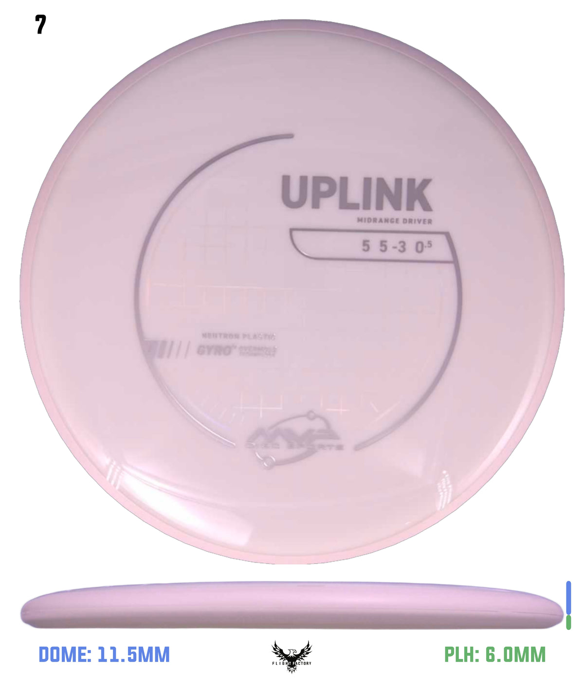 MVP Neutron Uplink - Project Lab Coat