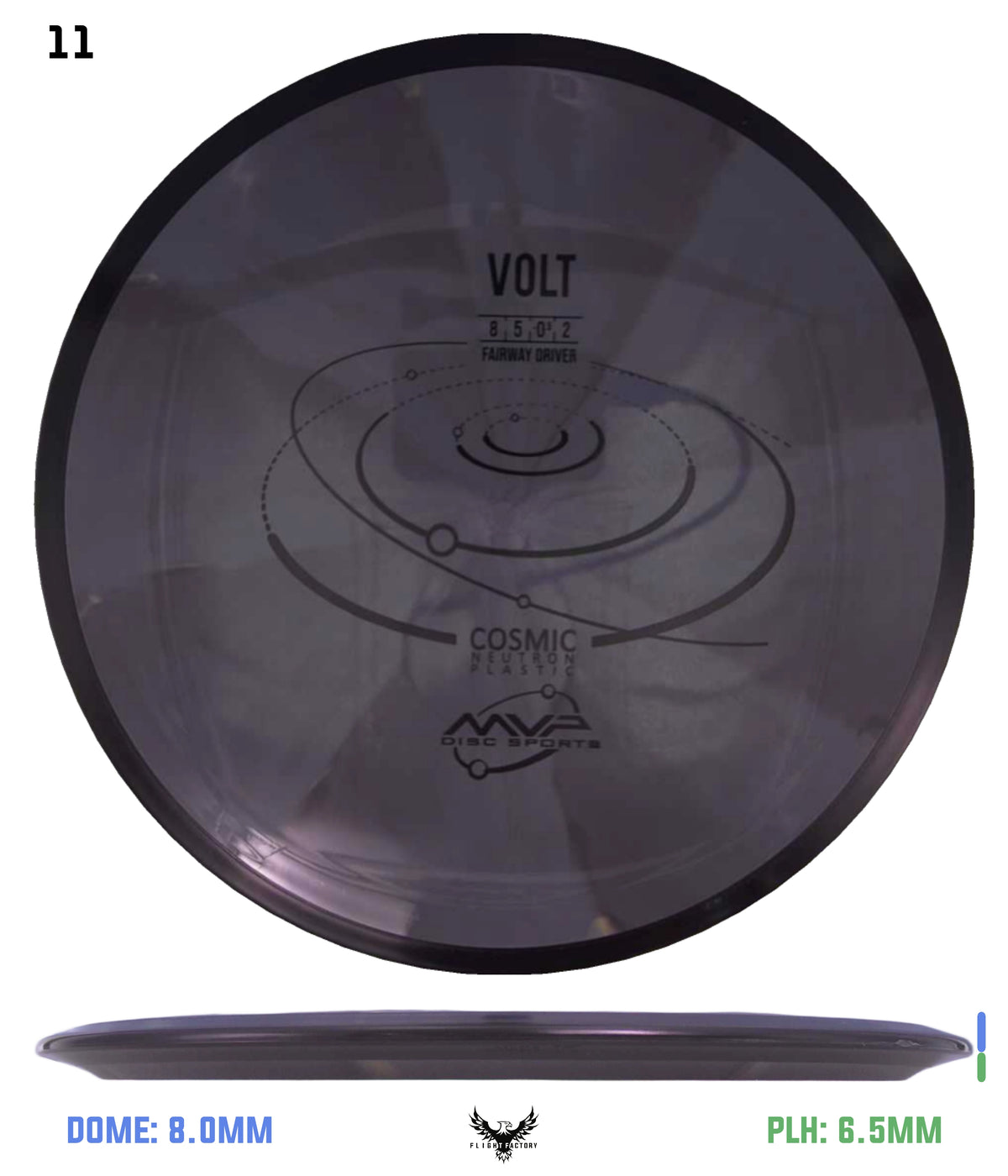 MVP Cosmic Neutron Volt