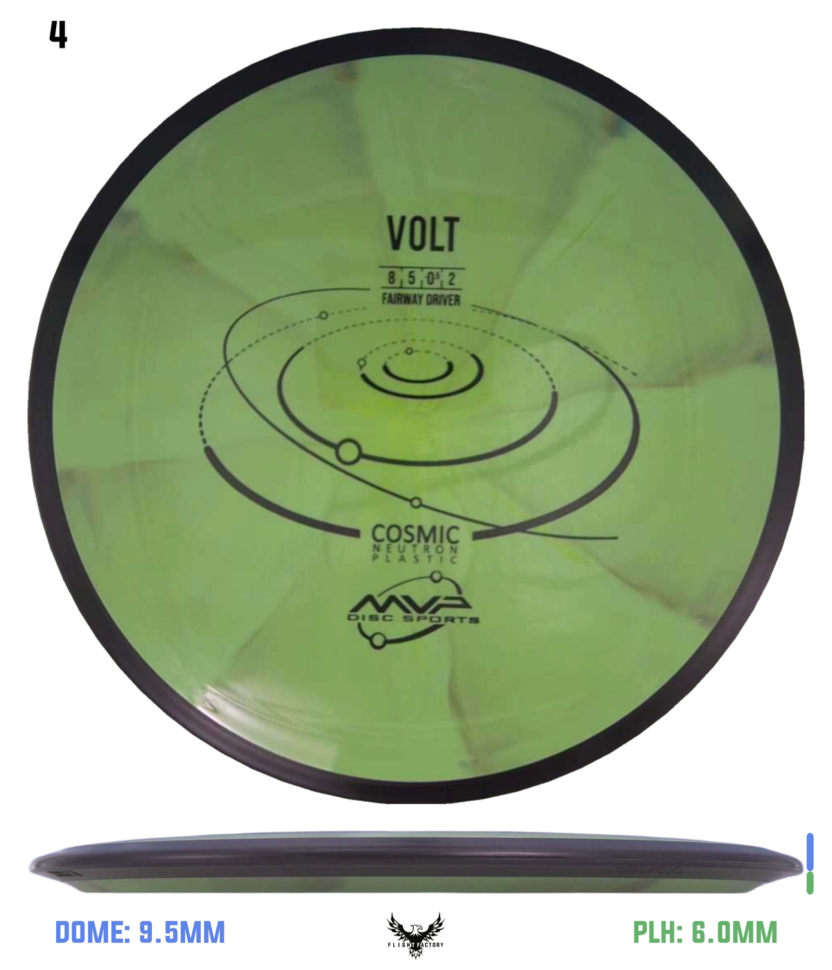 MVP Cosmic Neutron Volt