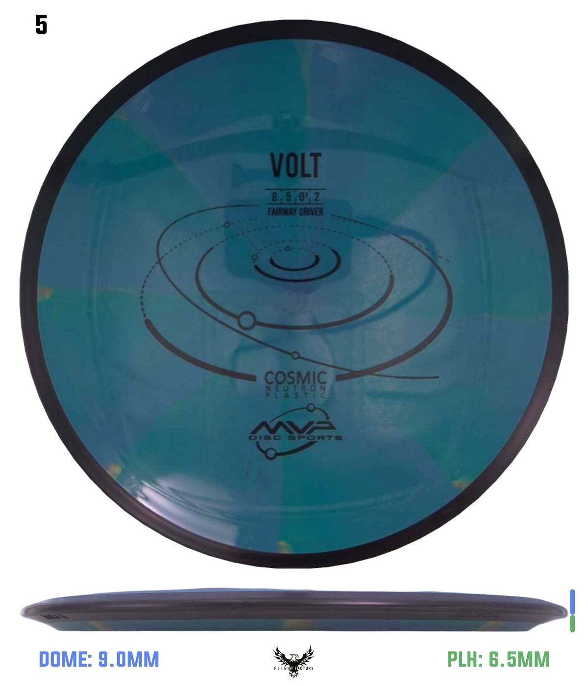 MVP Cosmic Neutron Volt