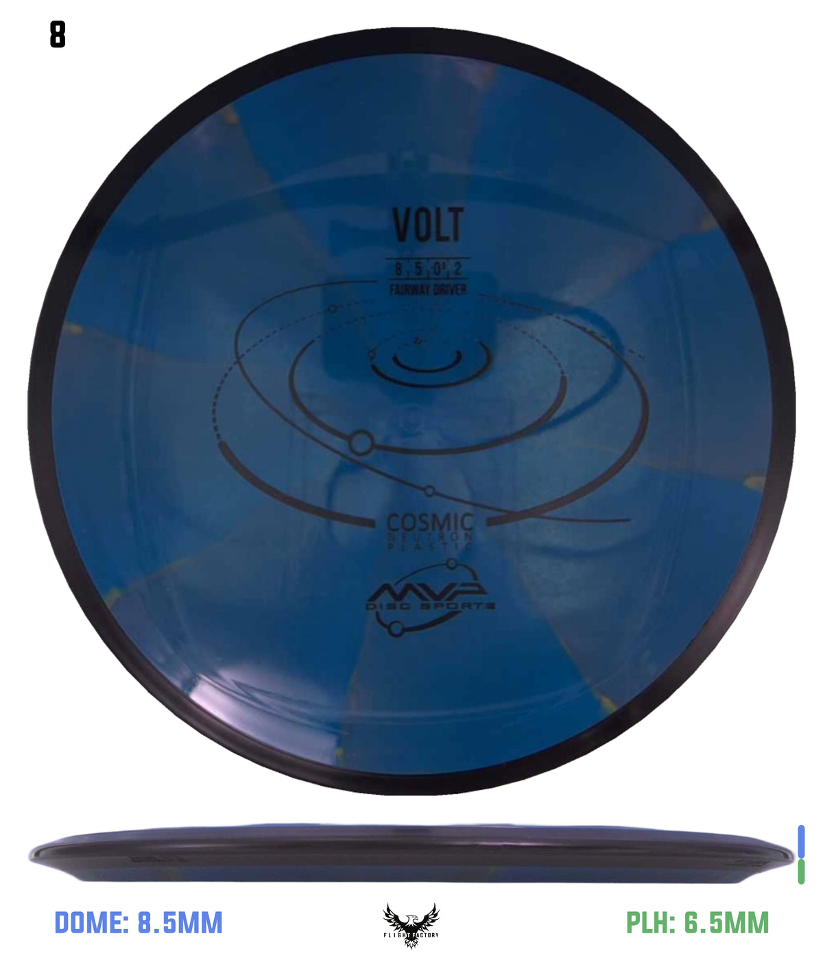 MVP Cosmic Neutron Volt