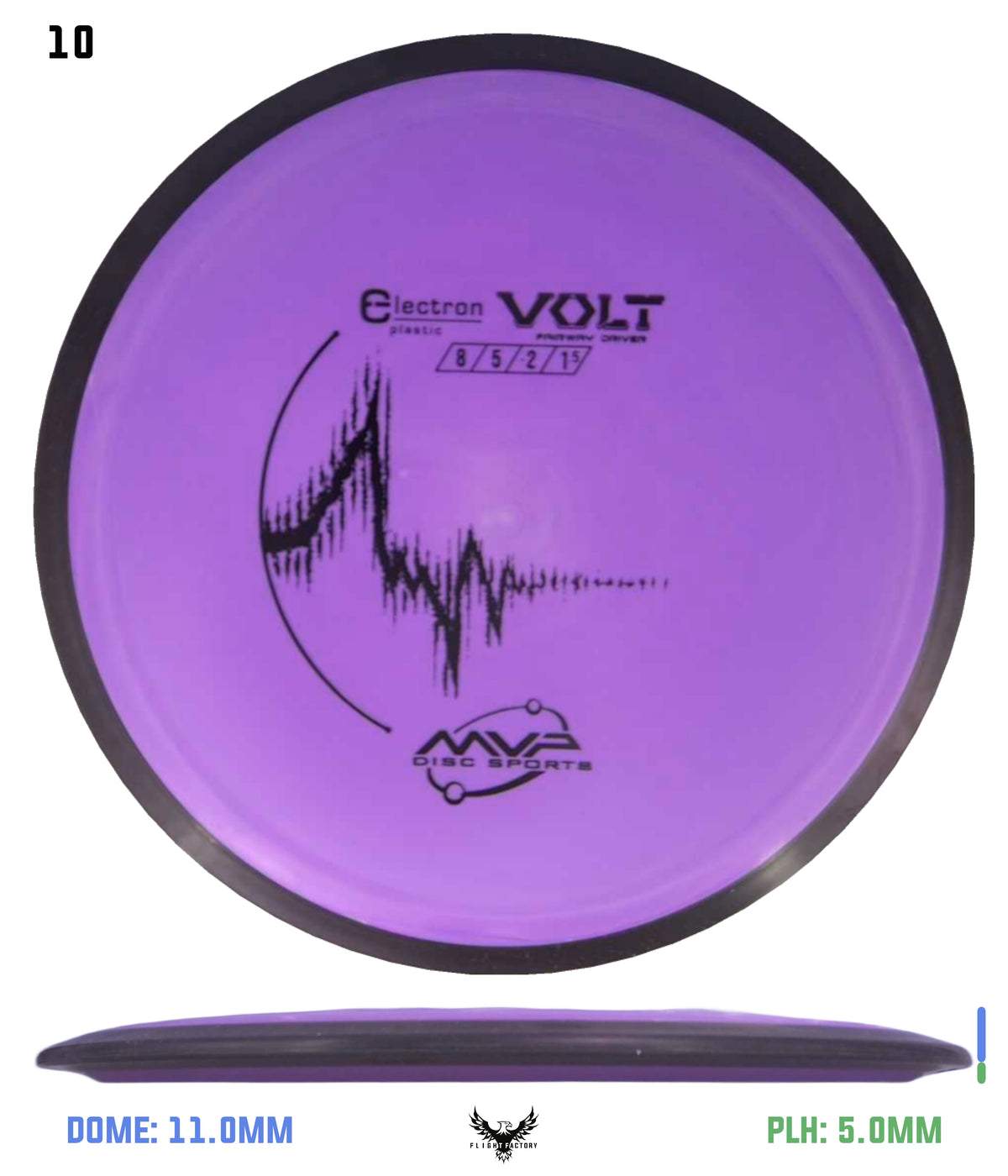 MVP Electron Volt
