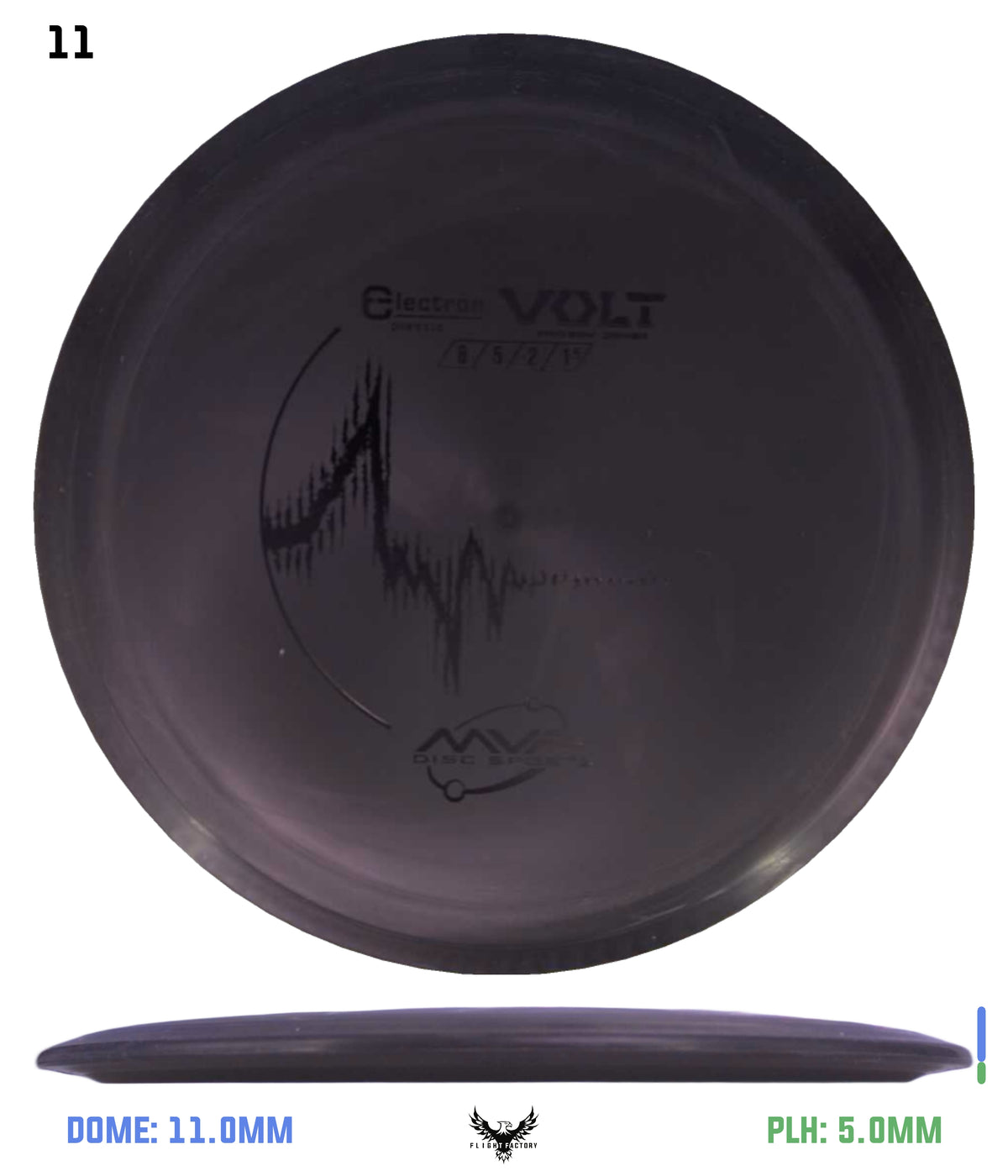 MVP Electron Volt