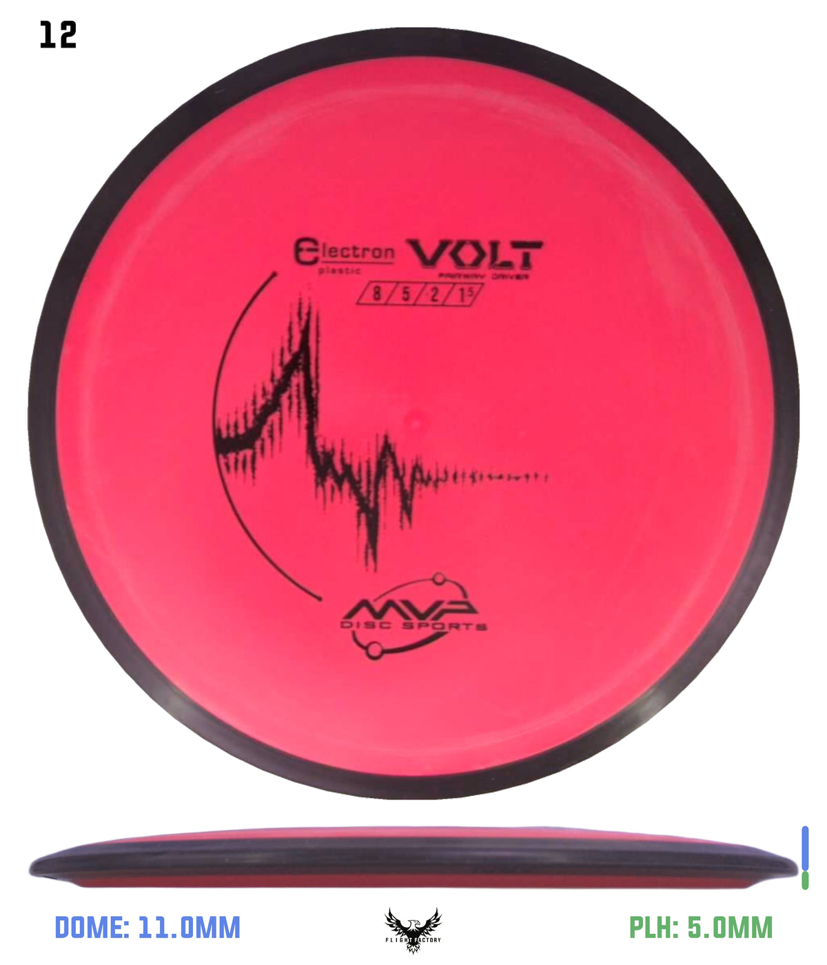 MVP Electron Volt