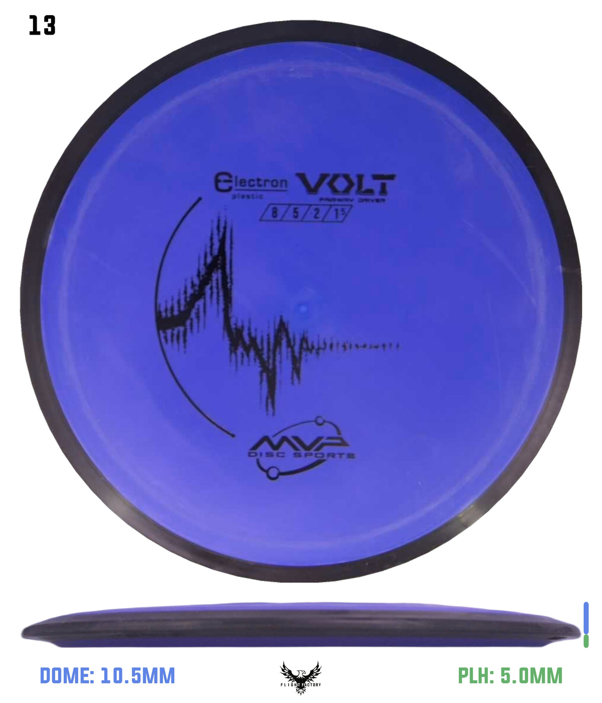 MVP Electron Volt