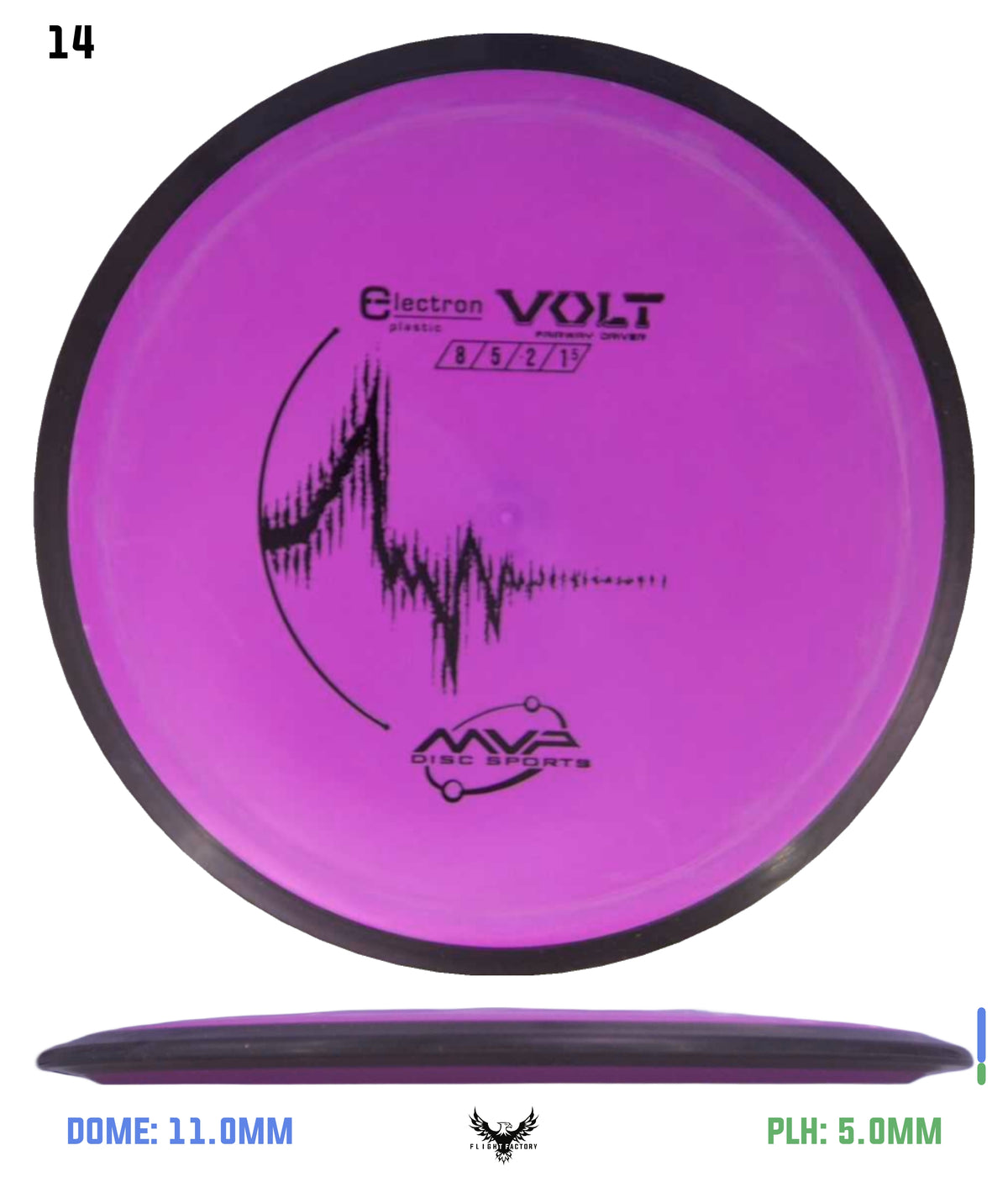 MVP Electron Volt