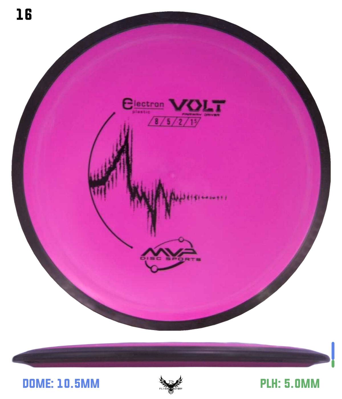 MVP Electron Volt