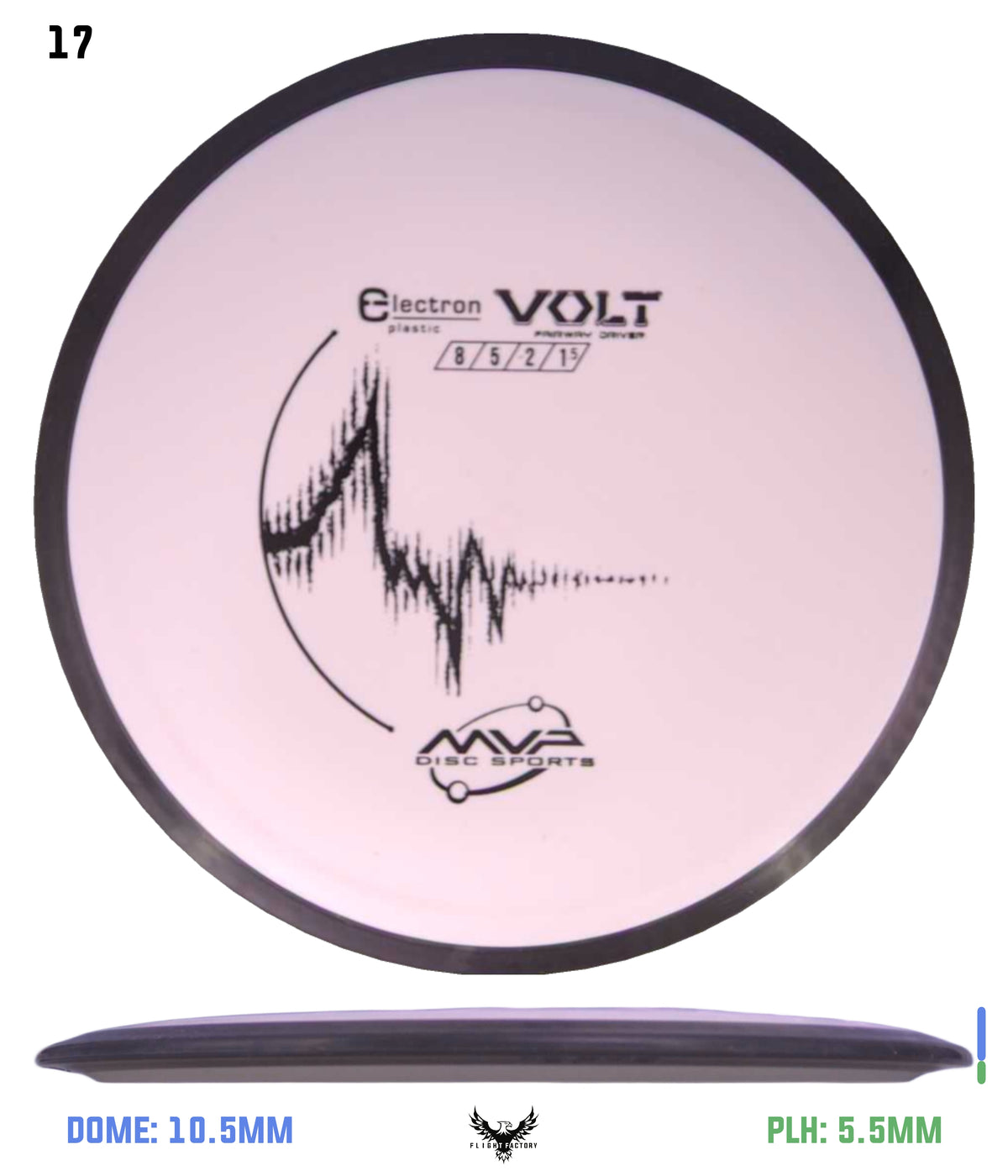 MVP Electron Volt