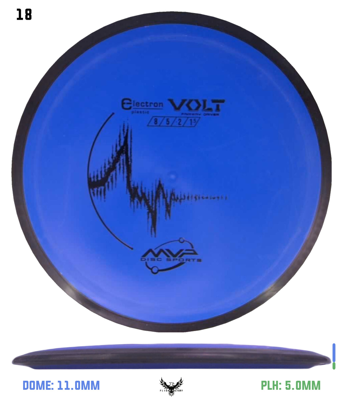 MVP Electron Volt