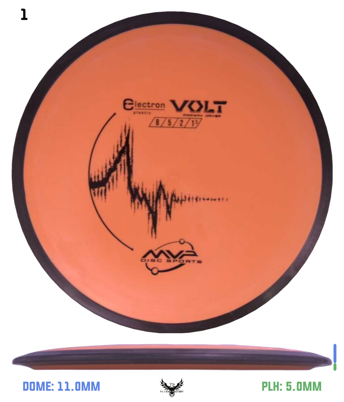 MVP Electron Volt