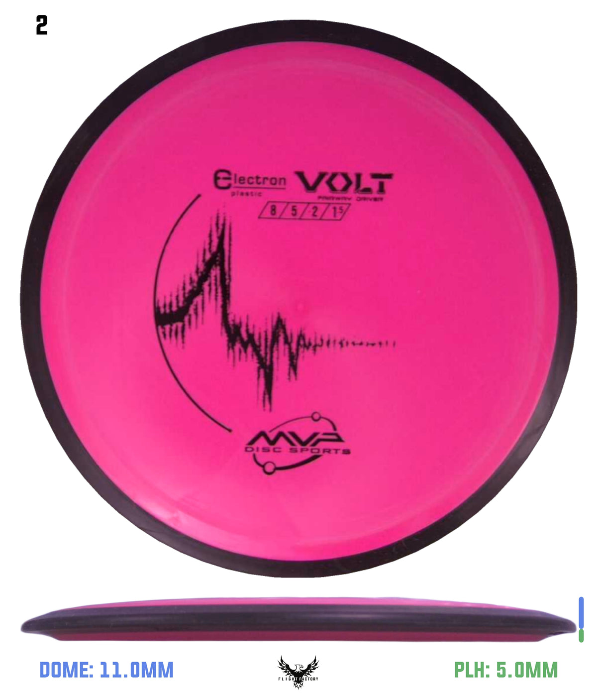 MVP Electron Volt