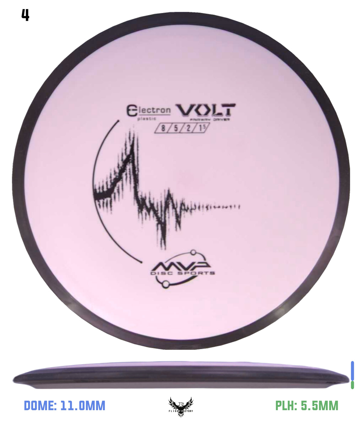 MVP Electron Volt