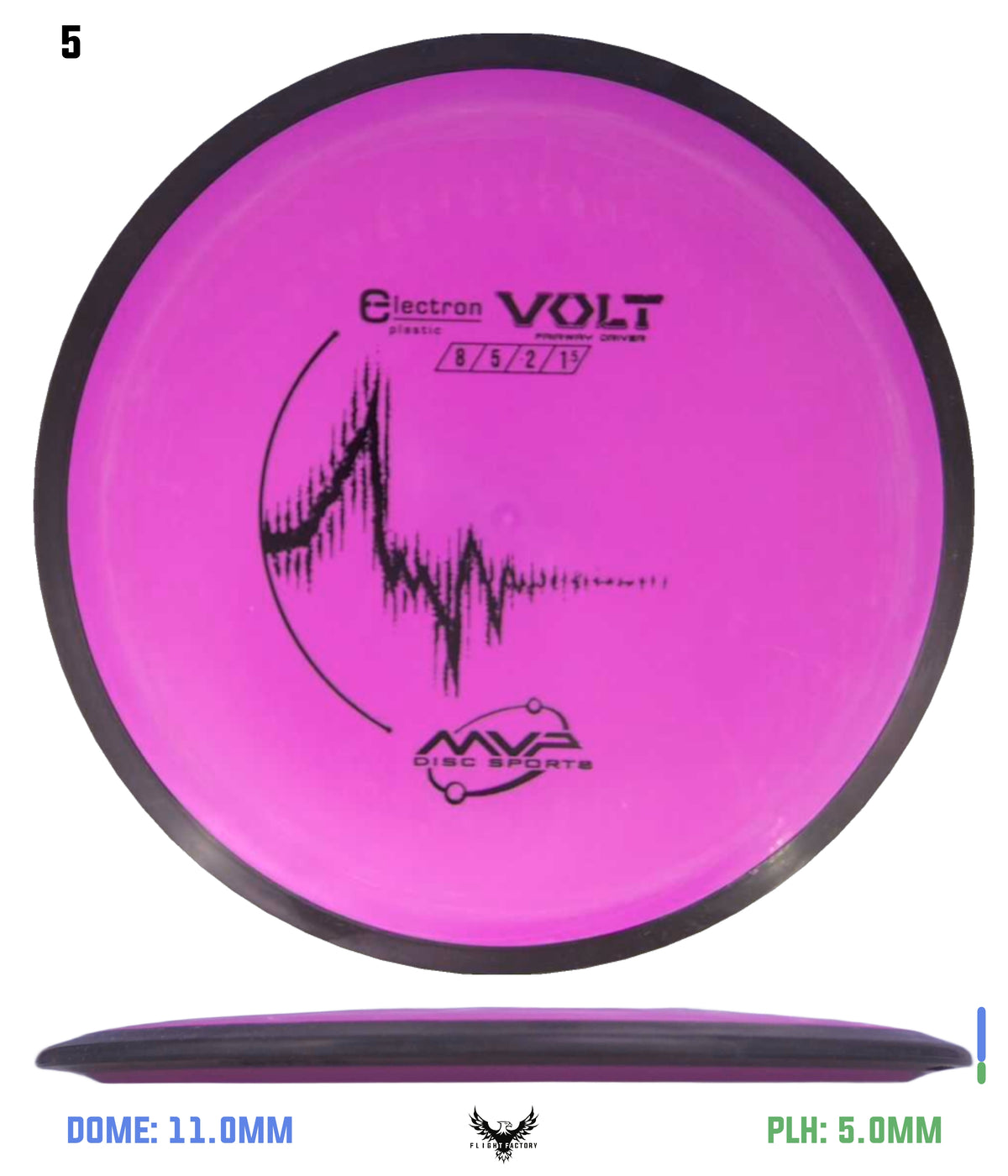 MVP Electron Volt
