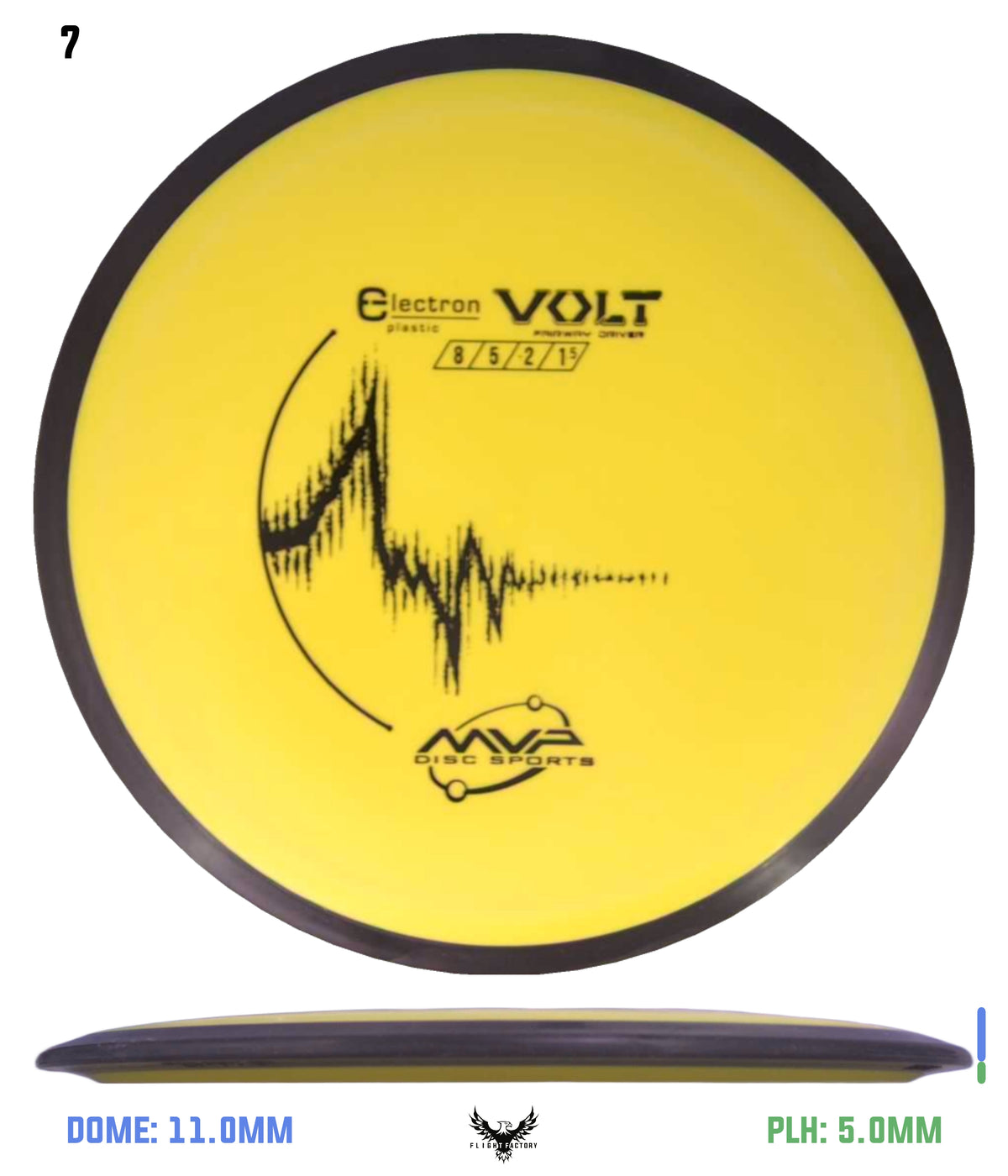 MVP Electron Volt