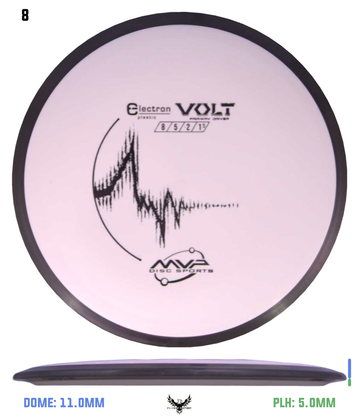 MVP Electron Volt