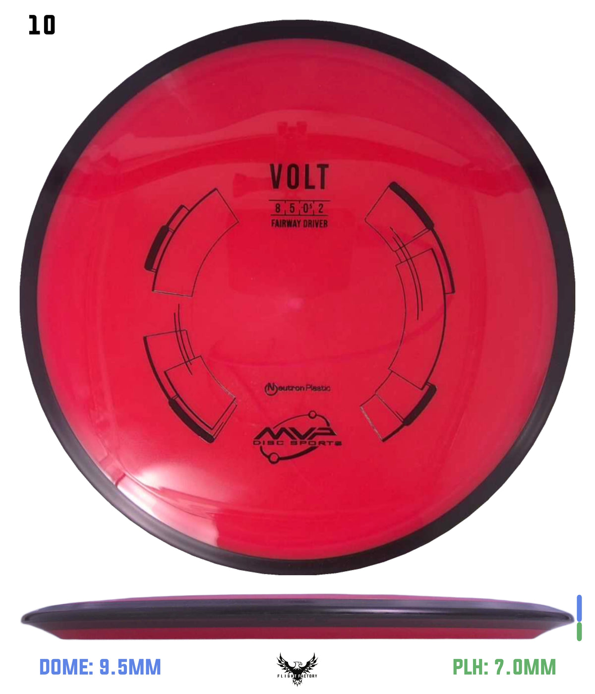 MVP Neutron Volt