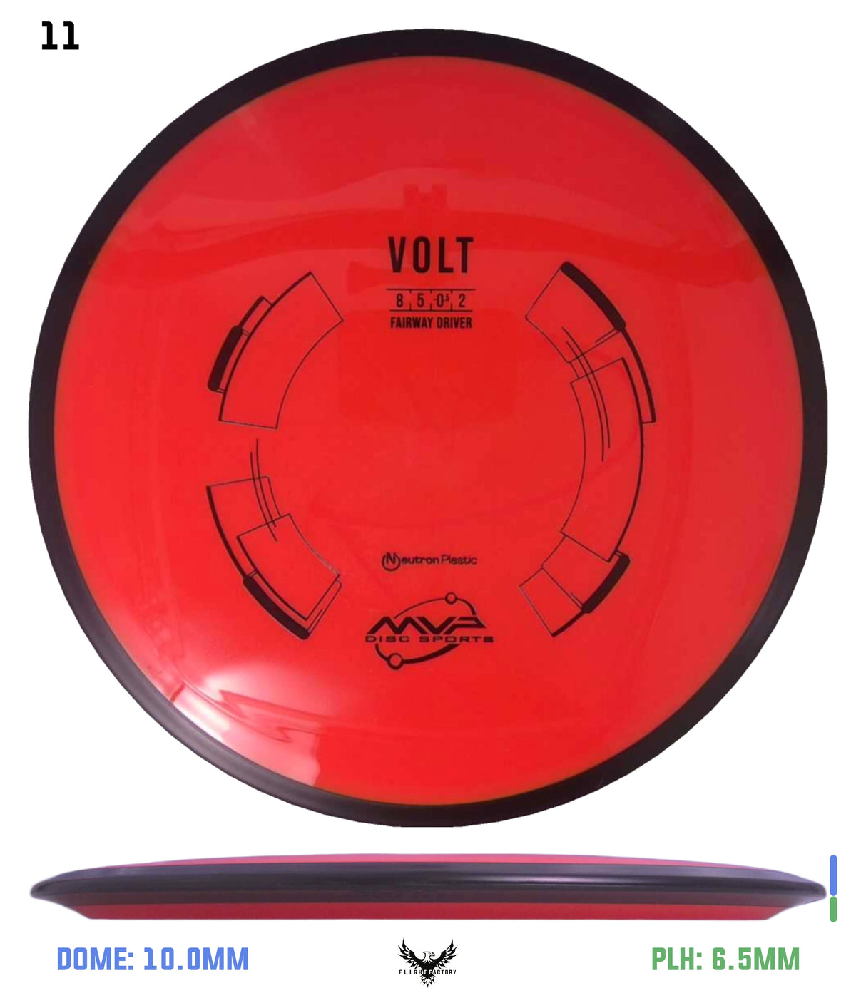 MVP Neutron Volt