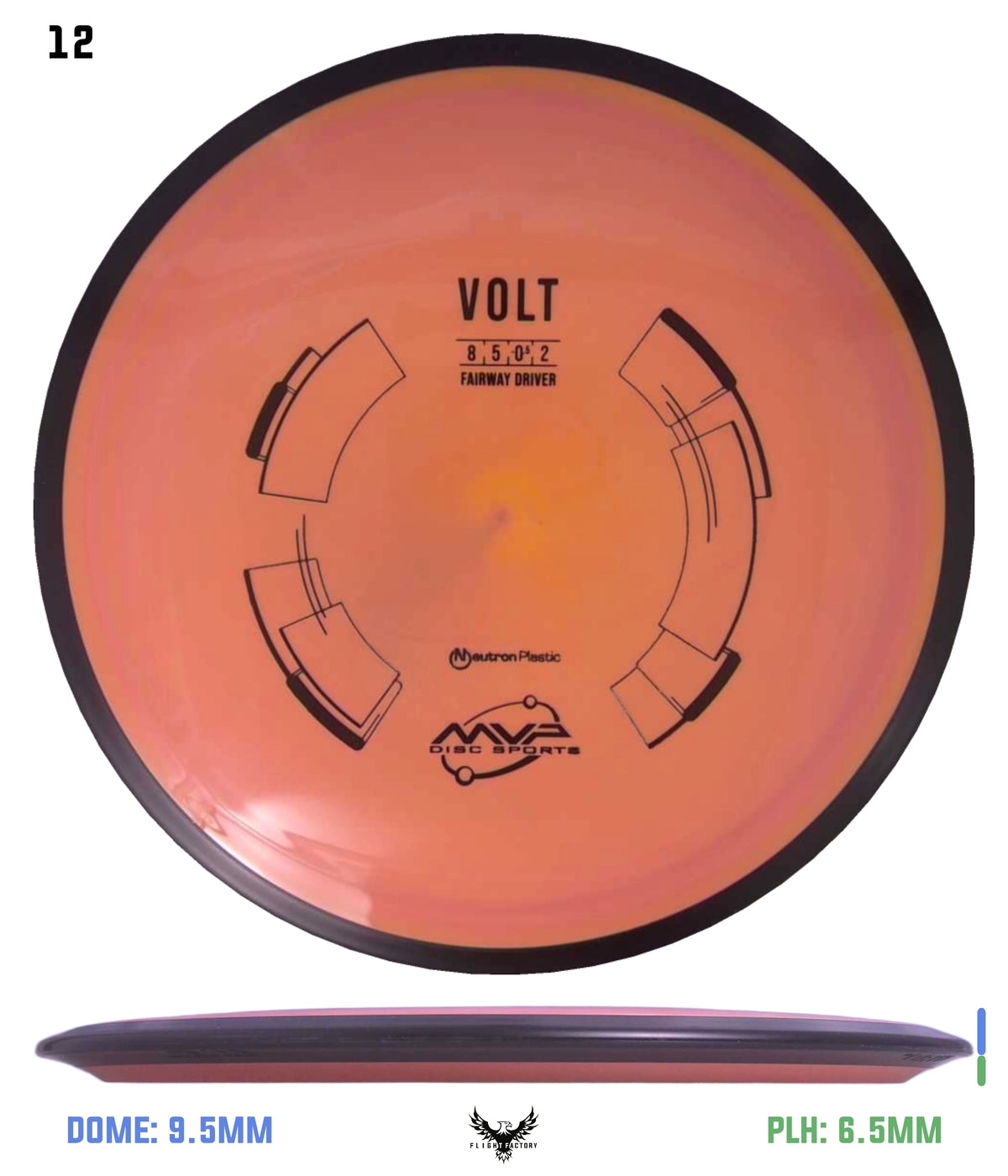 MVP Neutron Volt