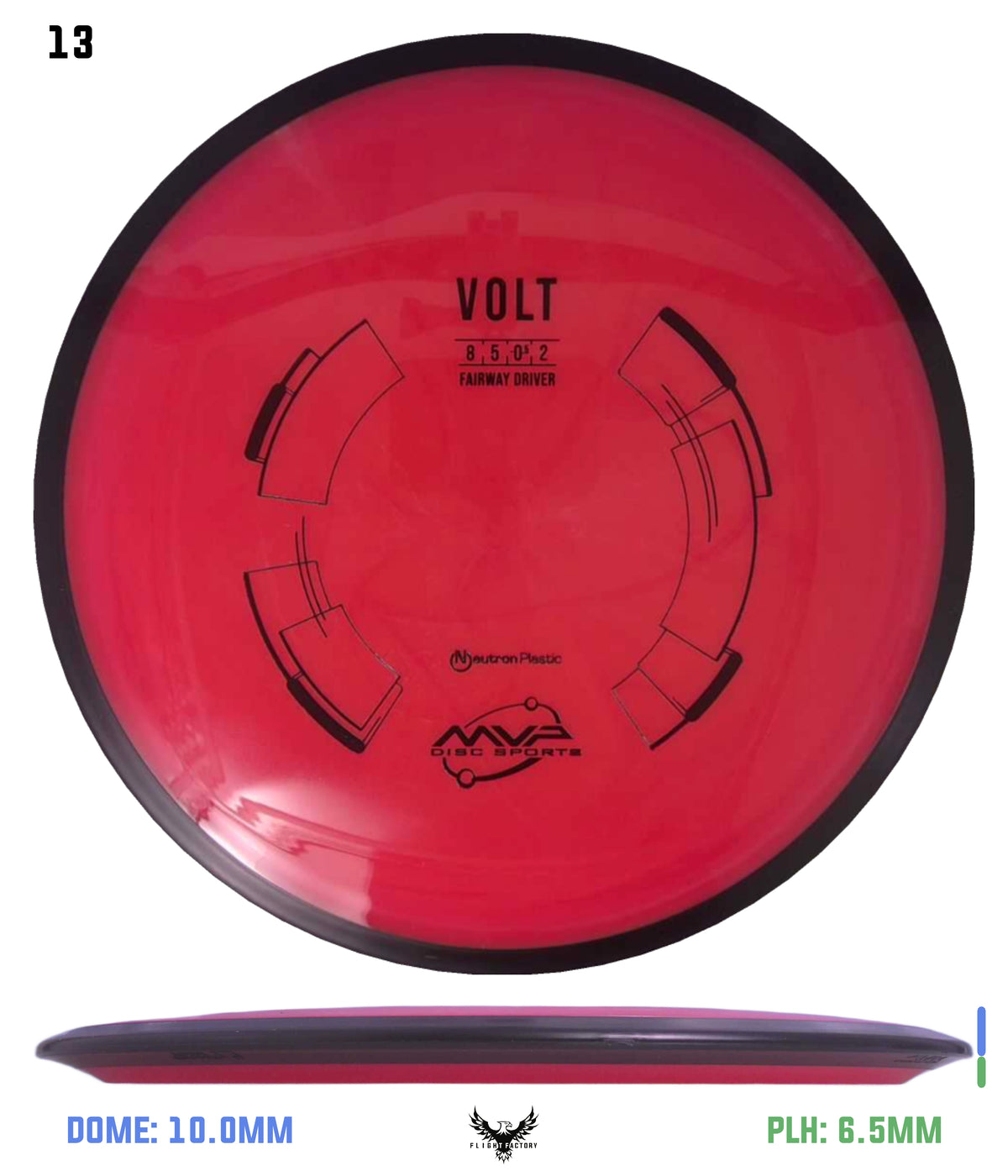 MVP Neutron Volt