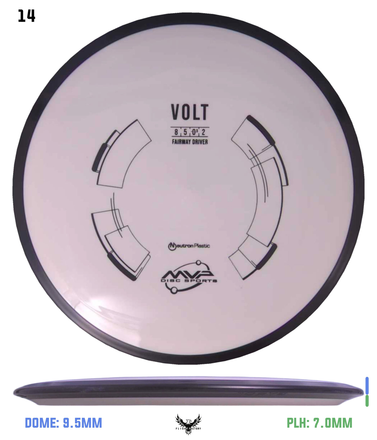 MVP Neutron Volt