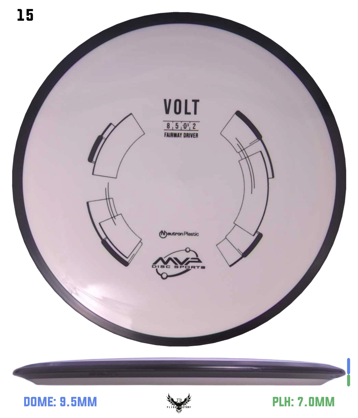 MVP Neutron Volt