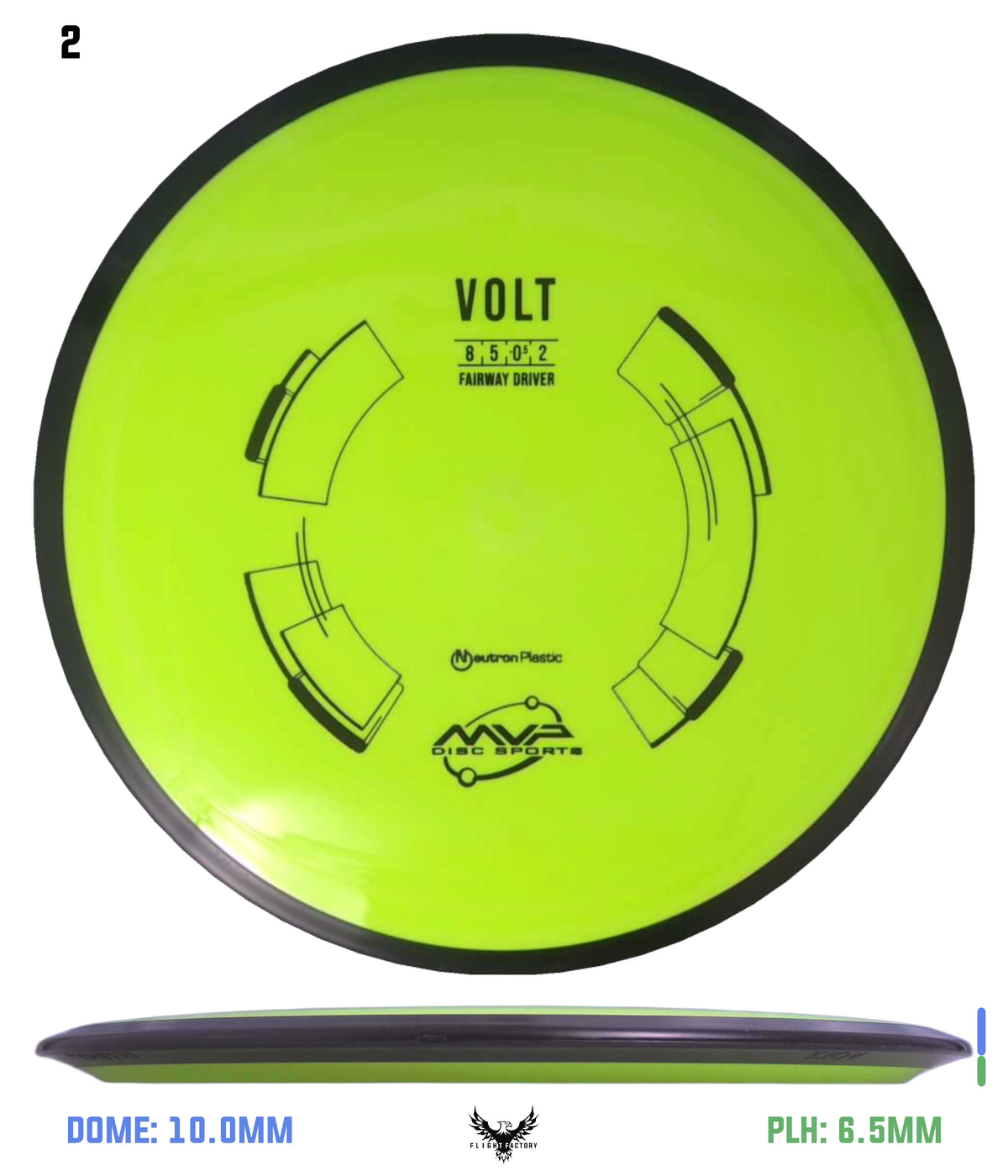 MVP Neutron Volt