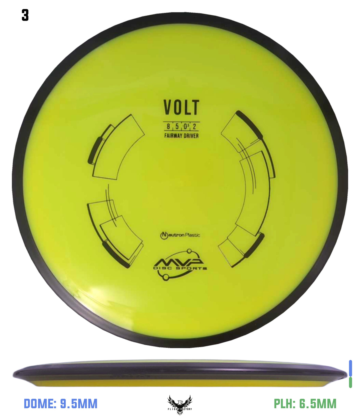 MVP Neutron Volt