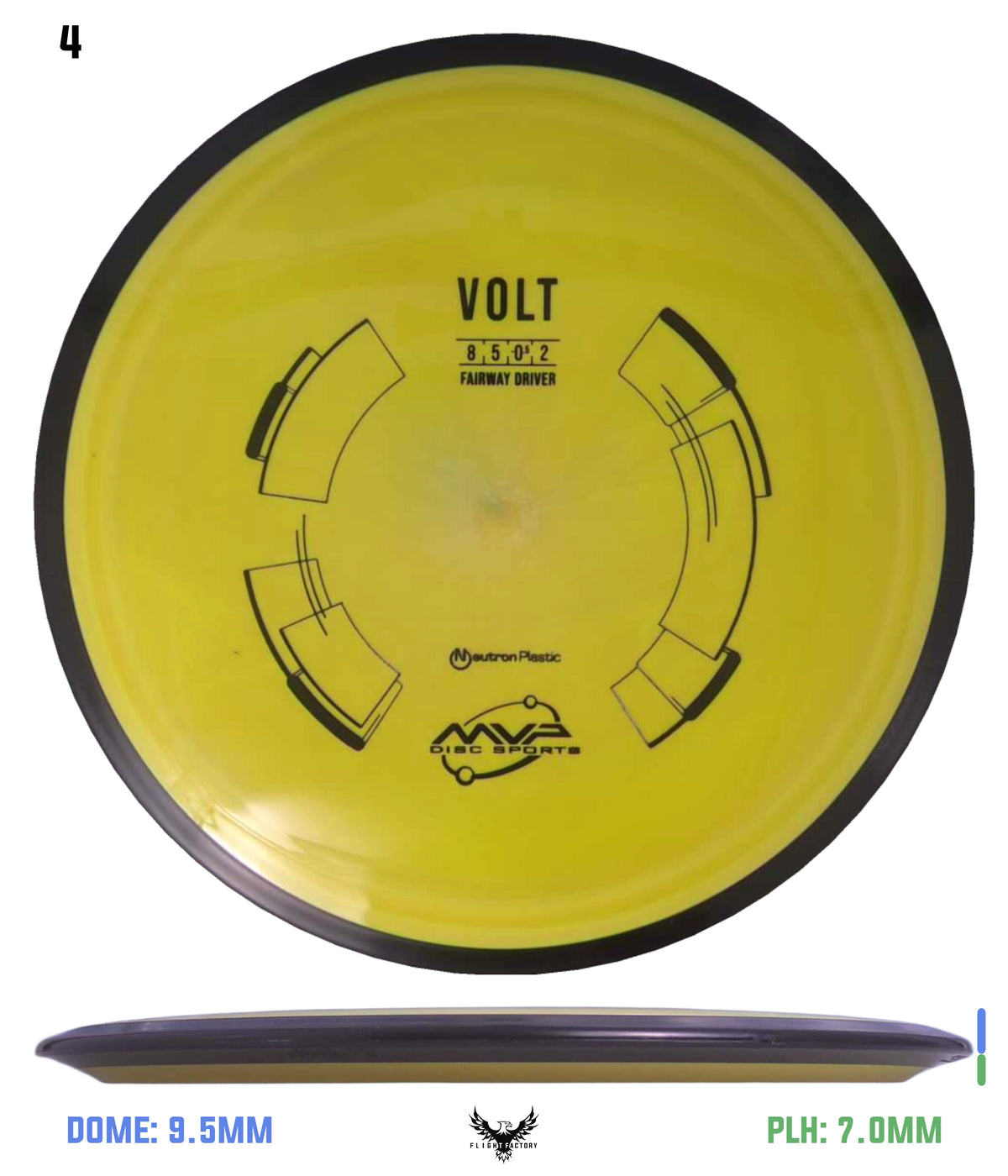 MVP Neutron Volt