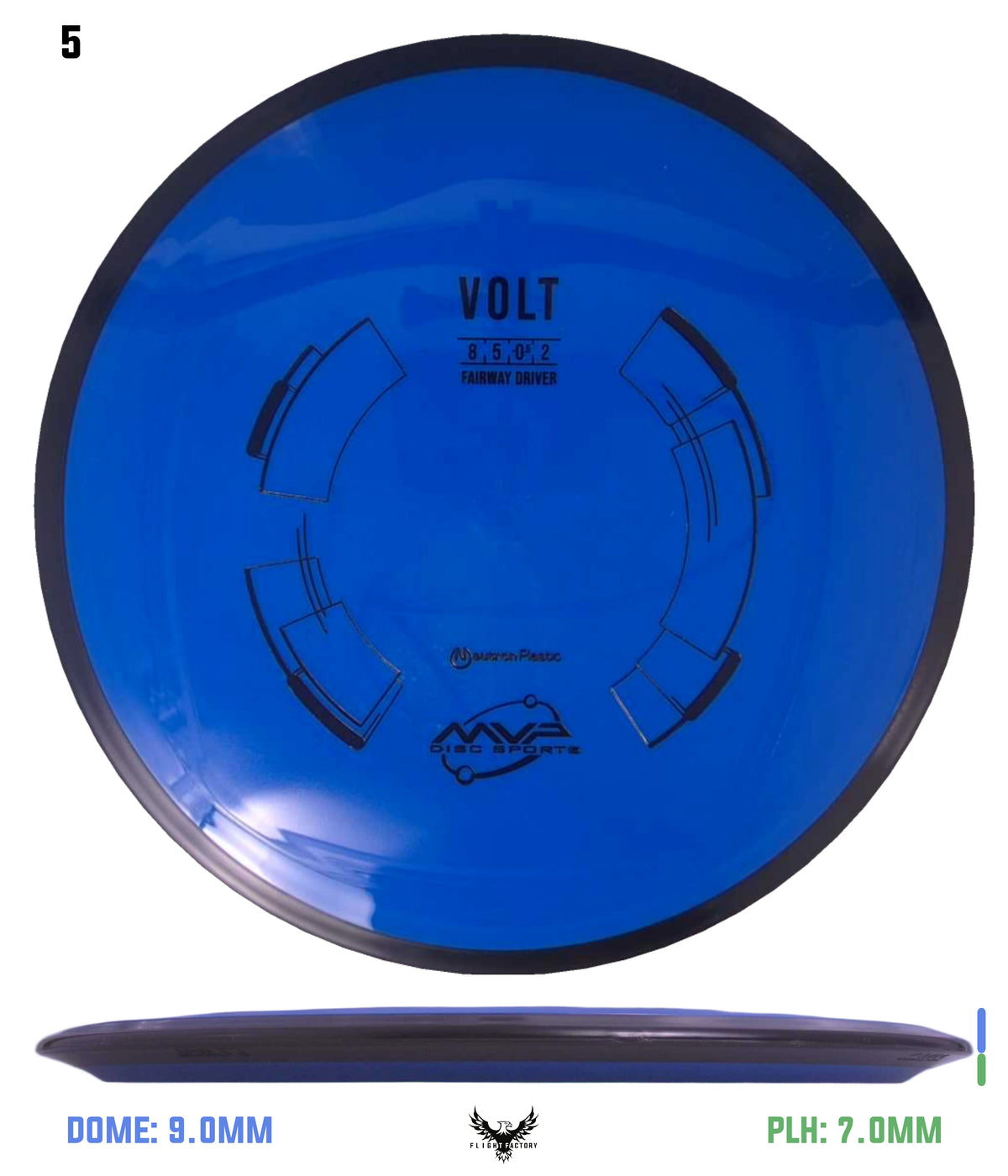MVP Neutron Volt