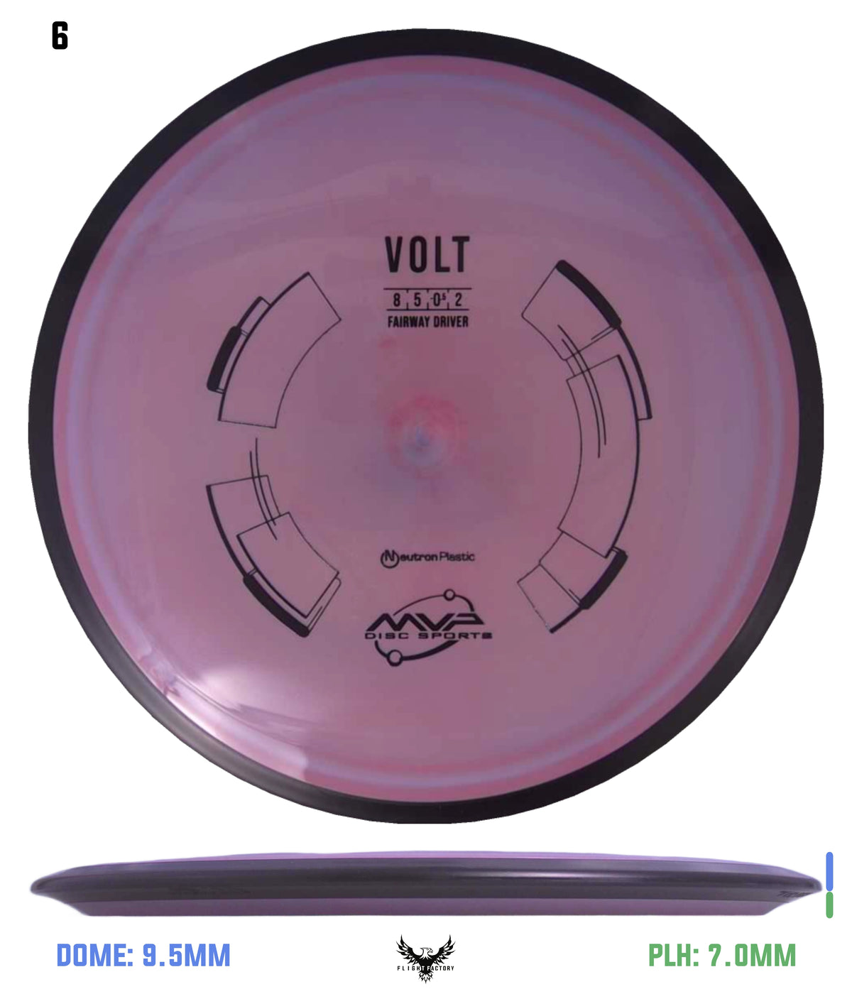 MVP Neutron Volt