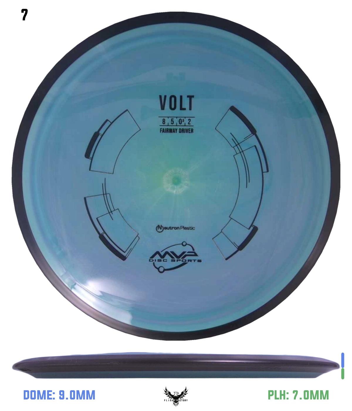 MVP Neutron Volt