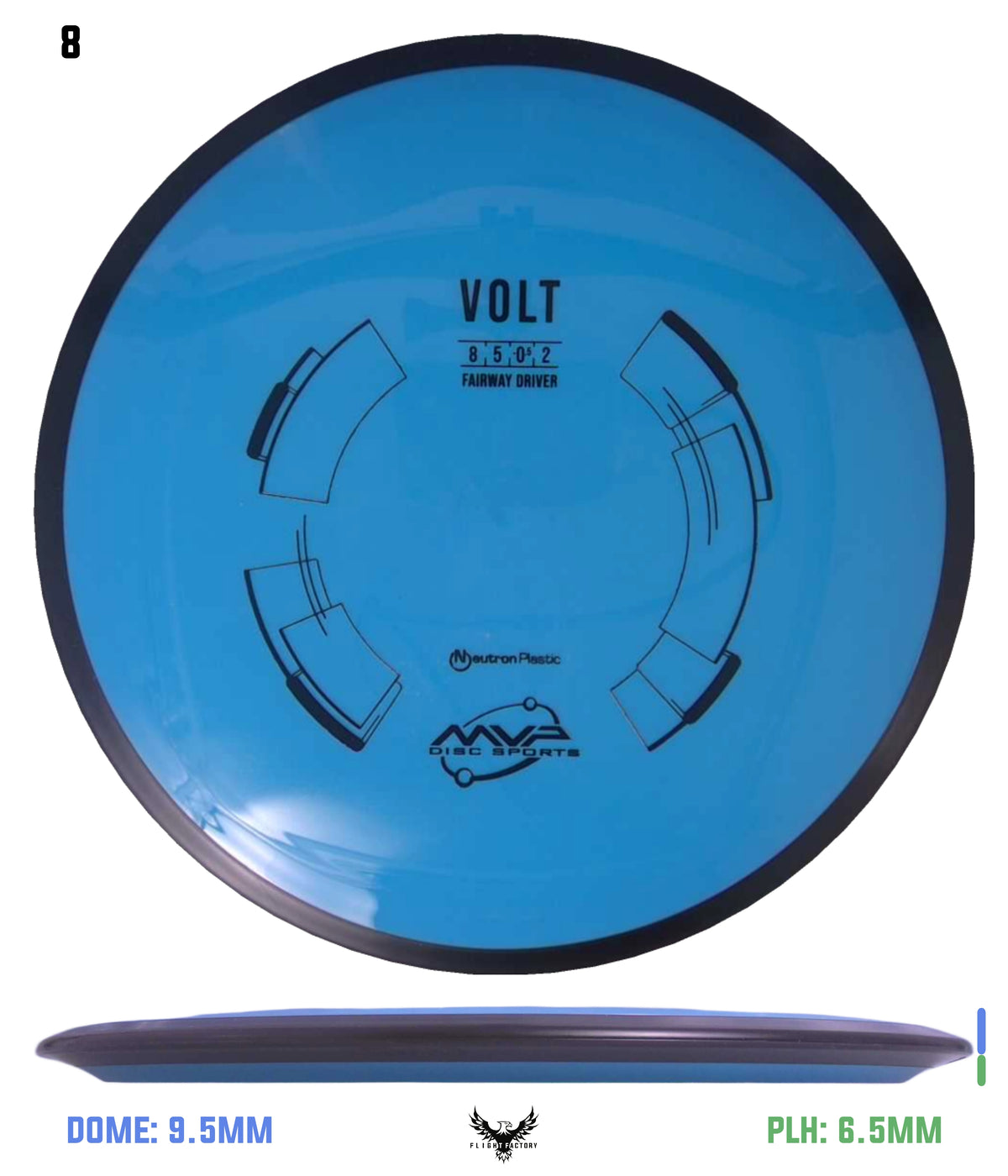 MVP Neutron Volt