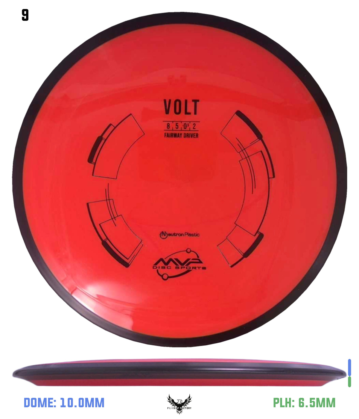 MVP Neutron Volt