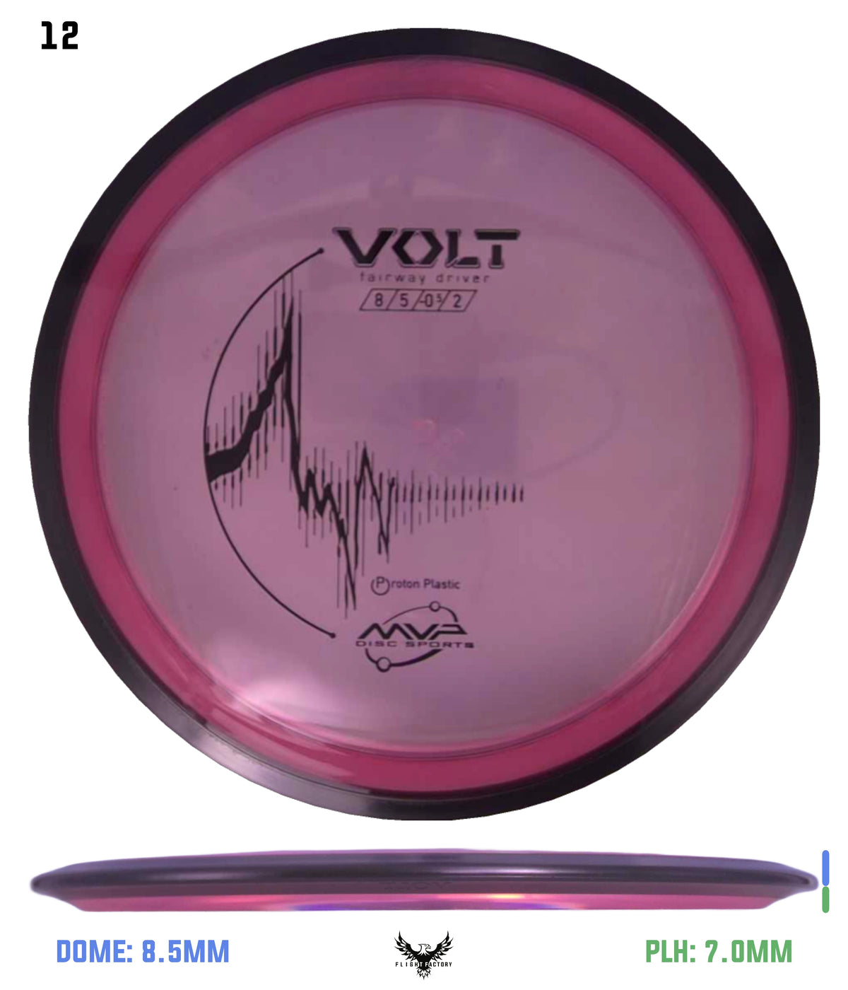 MVP Proton Volt