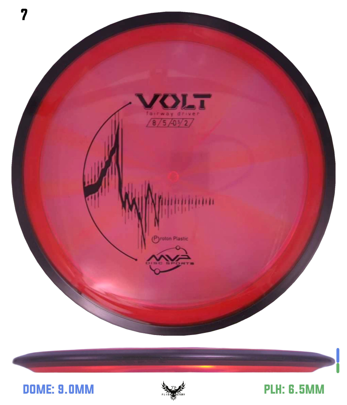 MVP Proton Volt
