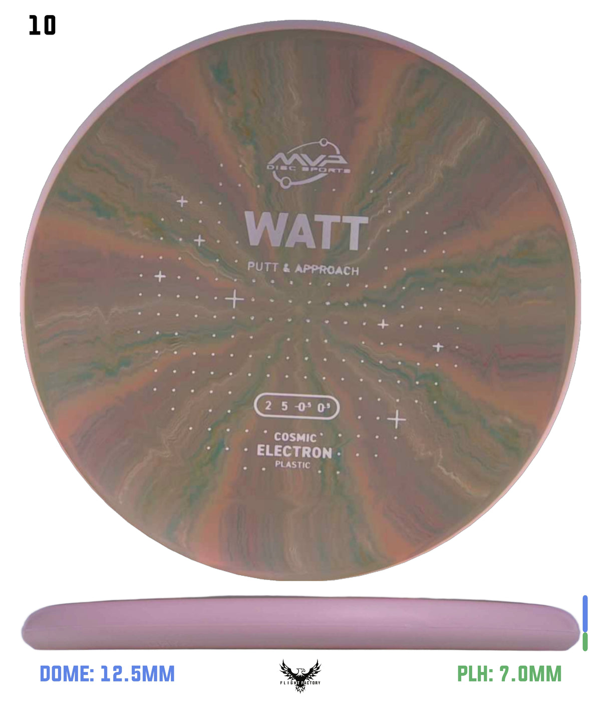 MVP Cosmic Electron Watt - Project Lab Coat