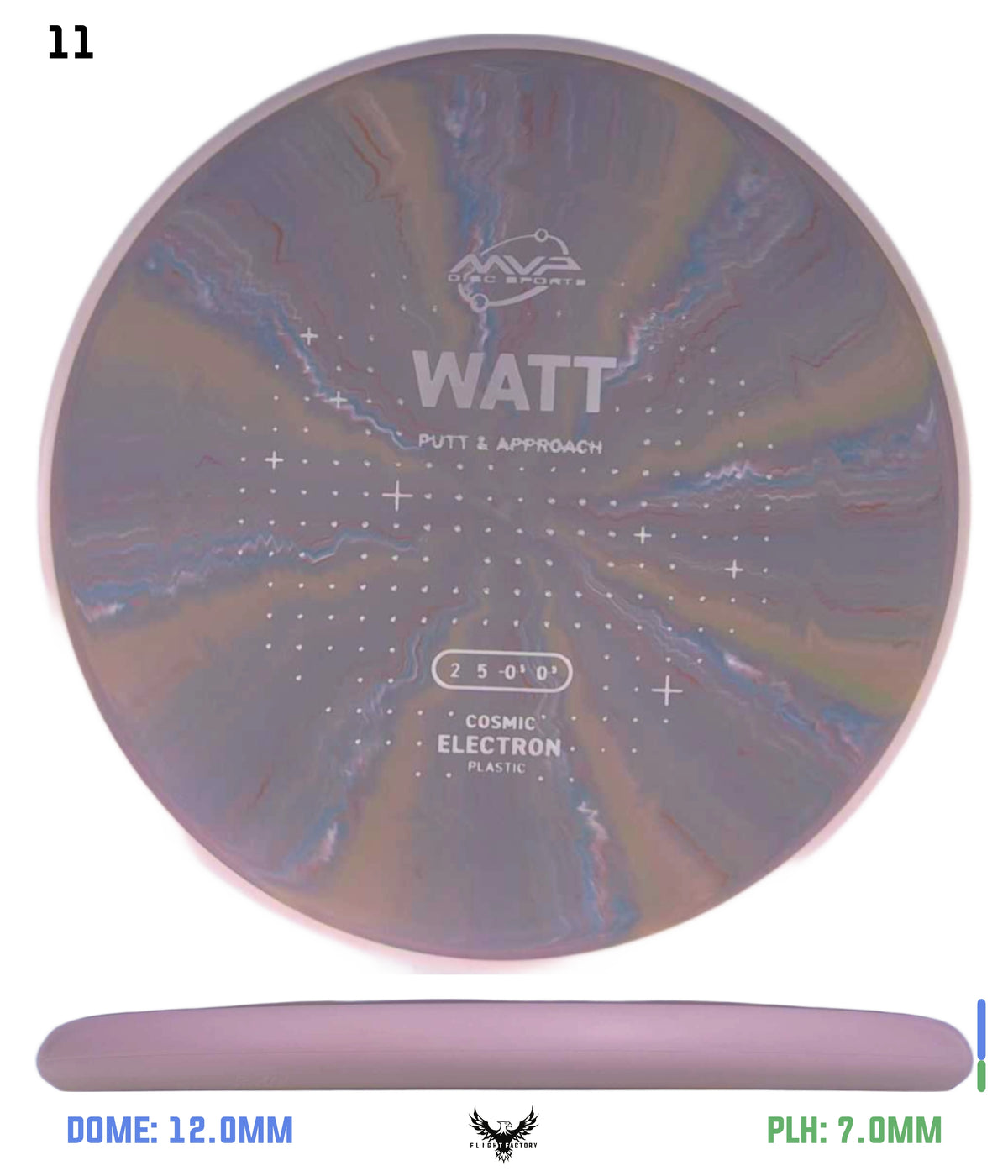 MVP Cosmic Electron Watt - Project Lab Coat