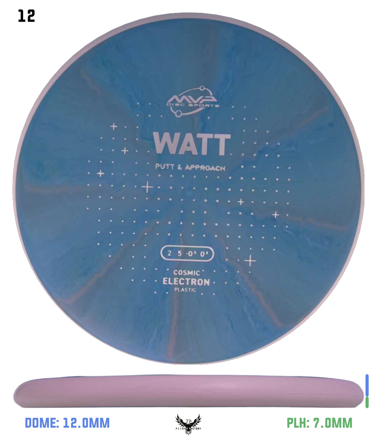 MVP Cosmic Electron Watt - Project Lab Coat