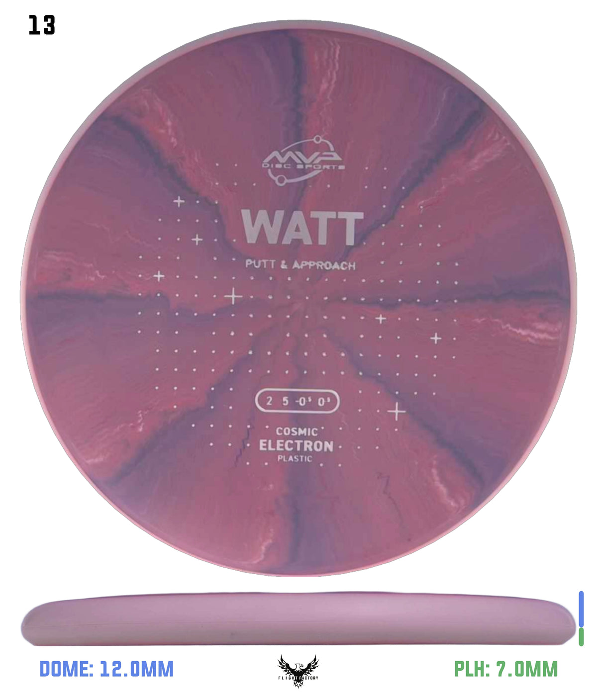 MVP Cosmic Electron Watt - Project Lab Coat