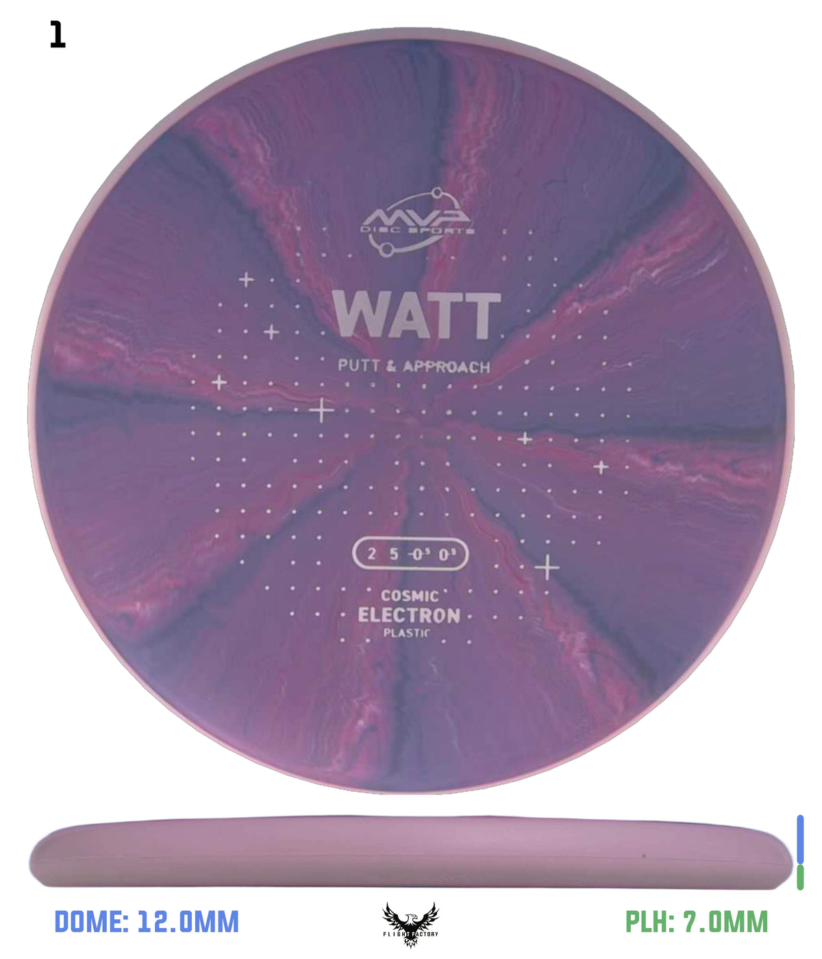 MVP Cosmic Electron Watt - Project Lab Coat