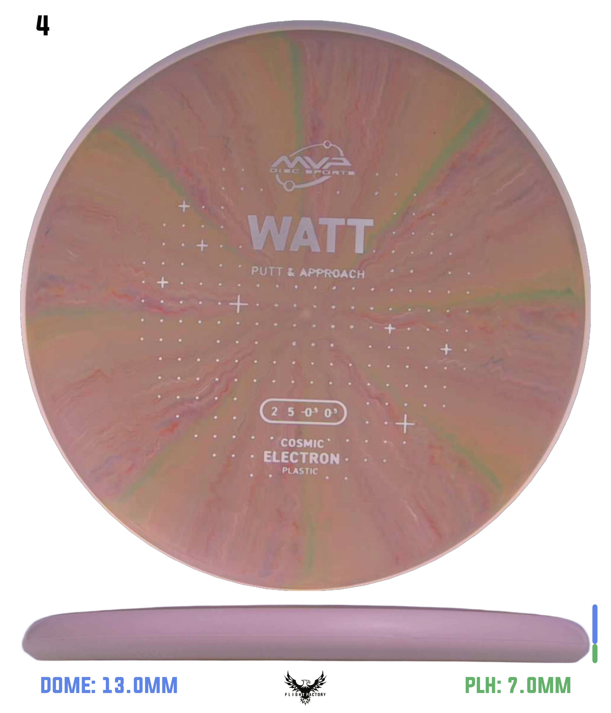 MVP Cosmic Electron Watt - Project Lab Coat