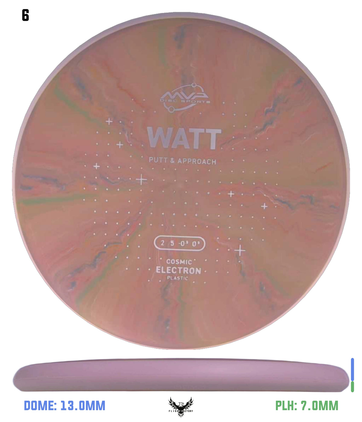 MVP Cosmic Electron Watt - Project Lab Coat