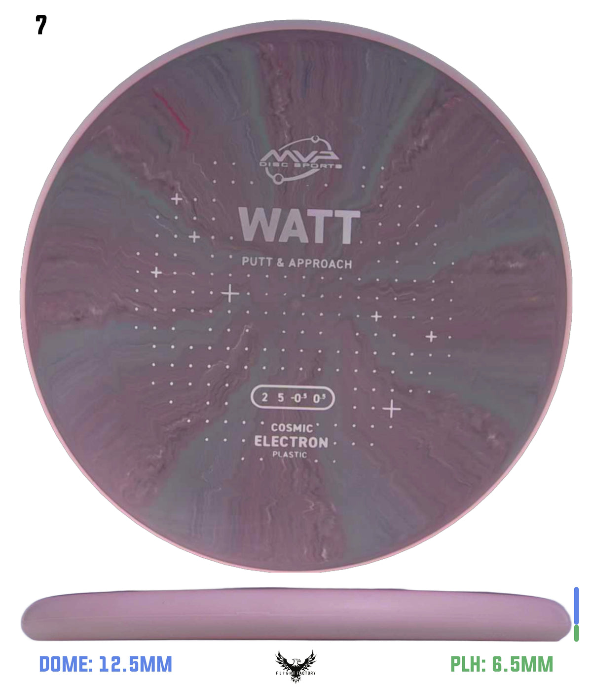 MVP Cosmic Electron Watt - Project Lab Coat