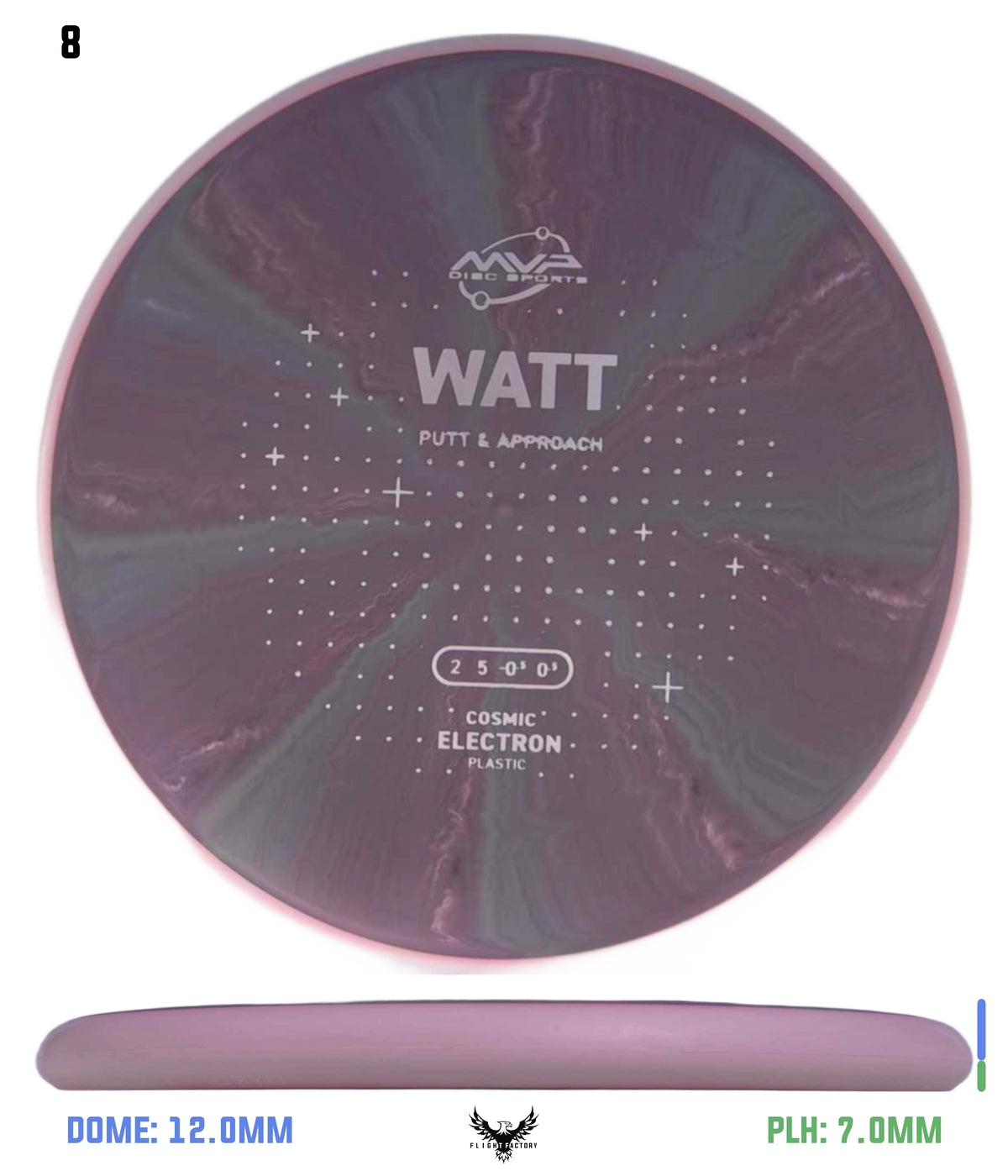 MVP Cosmic Electron Watt - Project Lab Coat