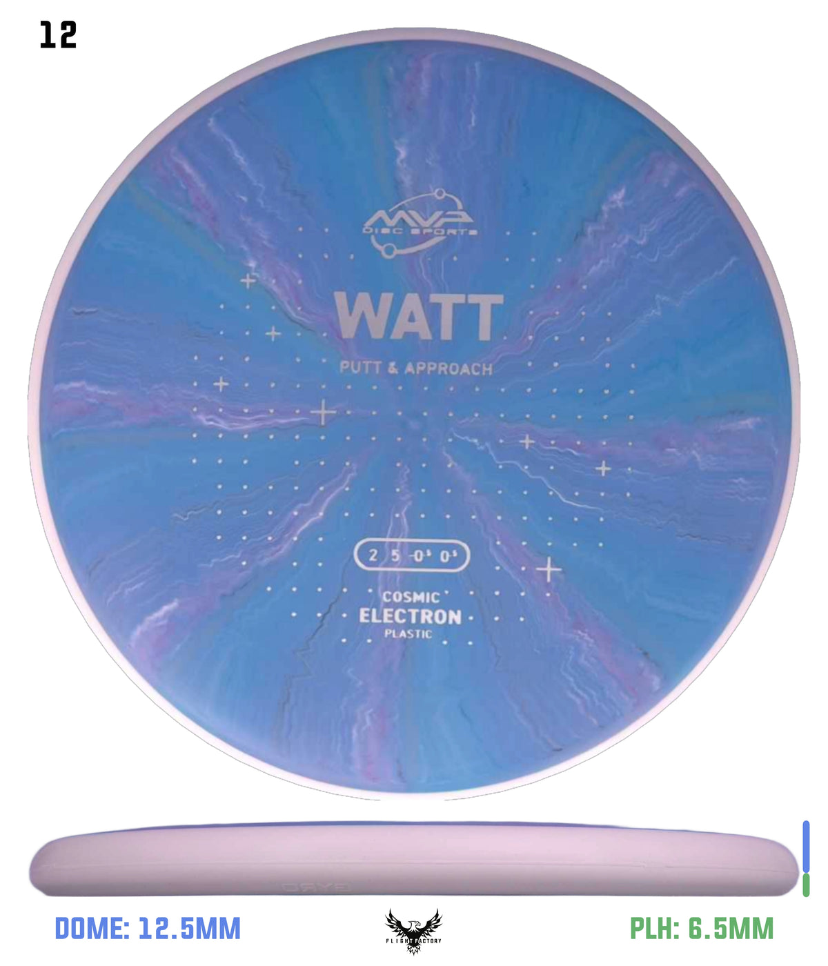 MVP Cosmic Electron Watt - Project Lab Coat