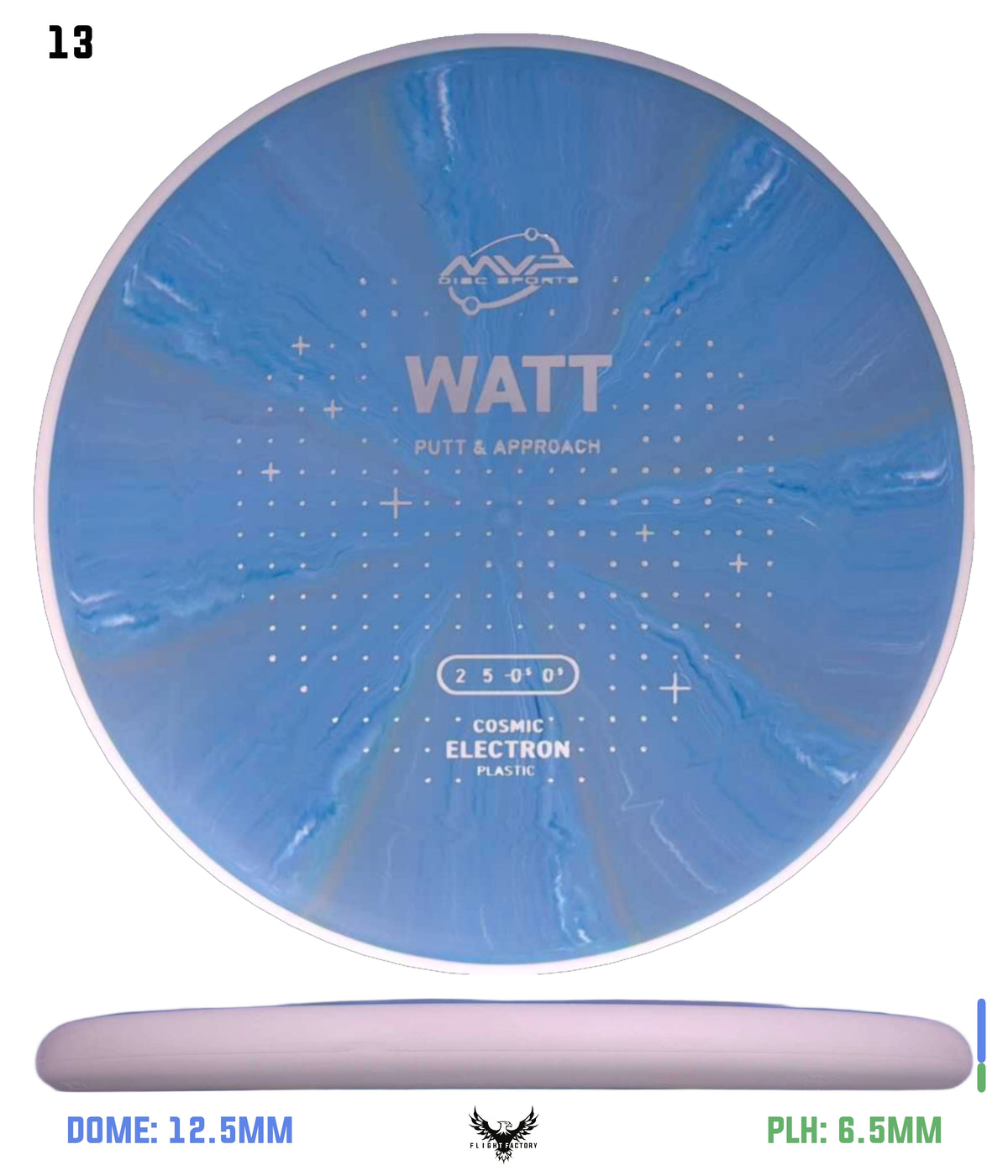MVP Cosmic Electron Watt - Project Lab Coat