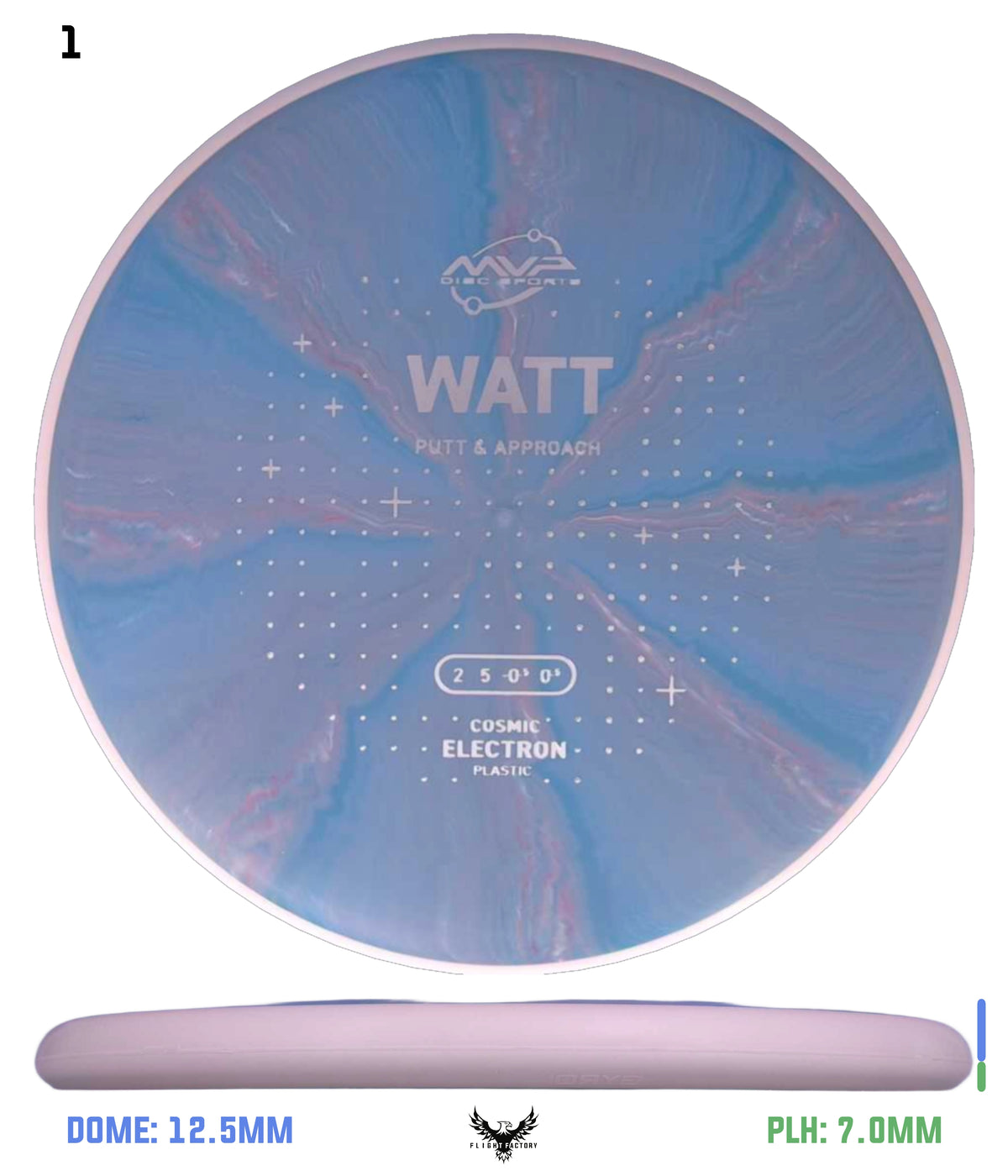 MVP Cosmic Electron Watt - Project Lab Coat