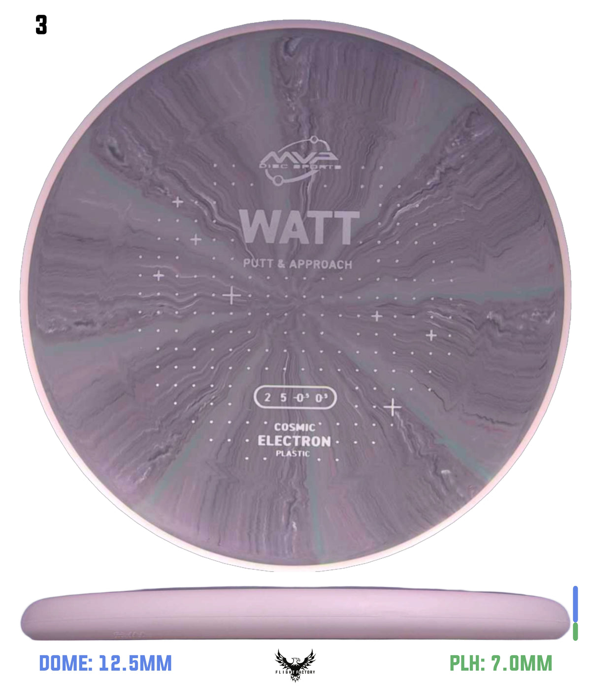 MVP Cosmic Electron Watt - Project Lab Coat