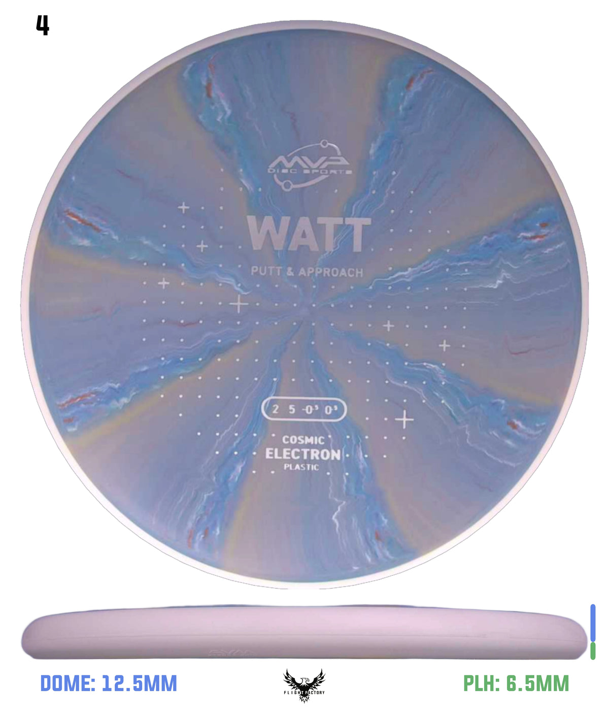 MVP Cosmic Electron Watt - Project Lab Coat